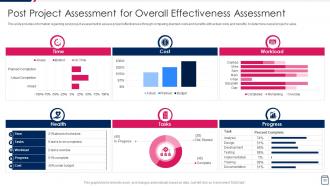 Managing Project Development Stages Playbook Powerpoint Presentation Slides