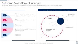 Managing Project Development Stages Playbook Powerpoint Presentation Slides