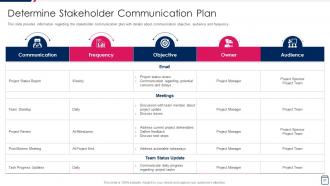 Managing Project Development Stages Playbook Powerpoint Presentation Slides