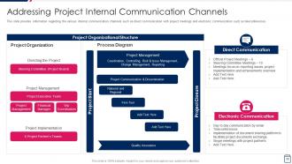 Managing Project Development Stages Playbook Powerpoint Presentation Slides