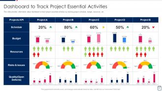 Managing Project Development Stages Playbook Powerpoint Presentation Slides