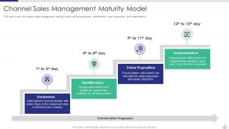 Managing strategic partnerships powerpoint presentation slides