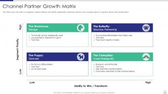 Managing strategic partnerships powerpoint presentation slides