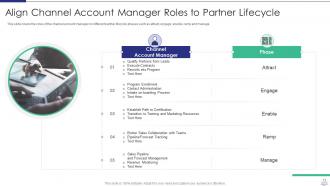 Managing strategic partnerships powerpoint presentation slides