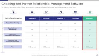 Managing strategic partnerships powerpoint presentation slides