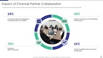 Managing strategic partnerships powerpoint presentation slides