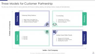 Managing strategic partnerships powerpoint presentation slides