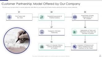 Managing strategic partnerships powerpoint presentation slides