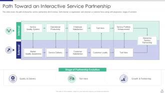 Managing strategic partnerships powerpoint presentation slides