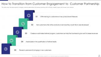 Managing strategic partnerships powerpoint presentation slides