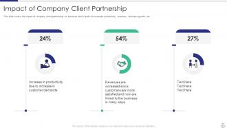 Managing strategic partnerships powerpoint presentation slides