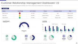 Managing strategic partnerships powerpoint presentation slides