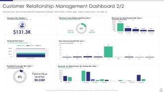 Managing strategic partnerships powerpoint presentation slides