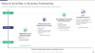 Managing strategic partnerships powerpoint presentation slides