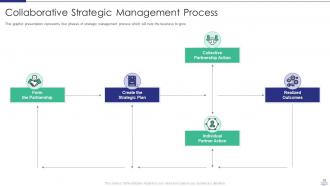 Managing strategic partnerships powerpoint presentation slides