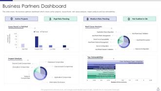 Managing strategic partnerships powerpoint presentation slides