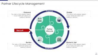 Managing strategic partnerships powerpoint presentation slides