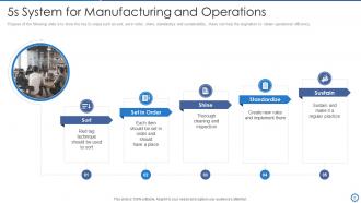 Manufacturing and operation best practices tools and templates powerpoint presentation slides