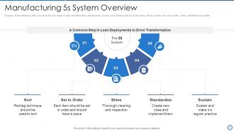 Manufacturing and operation best practices tools and templates powerpoint presentation slides