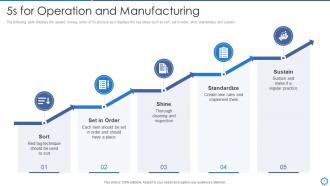 Manufacturing and operation best practices tools and templates powerpoint presentation slides