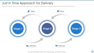 Manufacturing and operation best practices tools and templates powerpoint presentation slides