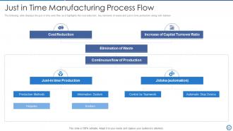 Manufacturing and operation best practices tools and templates powerpoint presentation slides