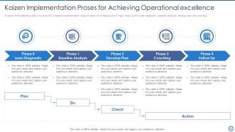 Manufacturing and operation best practices tools and templates powerpoint presentation slides