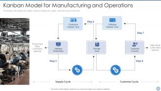 Manufacturing and operation best practices tools and templates powerpoint presentation slides