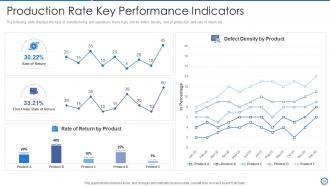 Manufacturing and operation best practices tools and templates powerpoint presentation slides