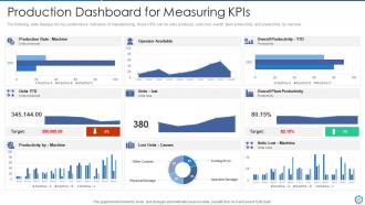 Manufacturing and operation best practices tools and templates powerpoint presentation slides