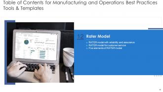 Manufacturing and operation best practices tools and templates powerpoint presentation slides