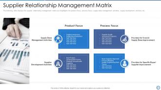 Manufacturing and operation best practices tools and templates powerpoint presentation slides