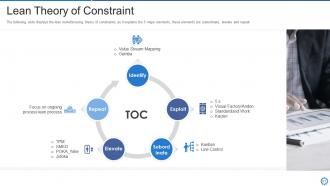 Manufacturing and operation best practices tools and templates powerpoint presentation slides