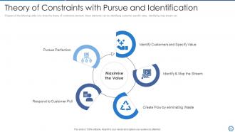 Manufacturing and operation best practices tools and templates powerpoint presentation slides