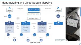 Manufacturing and operation best practices tools and templates powerpoint presentation slides