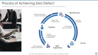 Manufacturing and operation best practices tools and templates powerpoint presentation slides