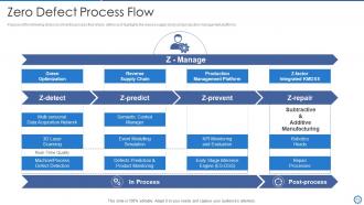 Manufacturing and operation best practices tools and templates powerpoint presentation slides