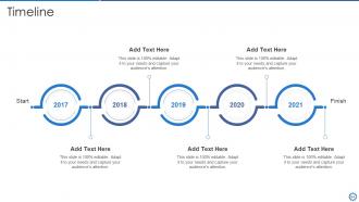 Manufacturing and operation best practices tools and templates powerpoint presentation slides