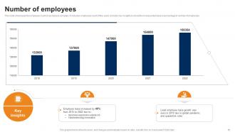 Manufacturing Company Profile Powerpoint Presentation Slides CP CD Attractive Aesthatic