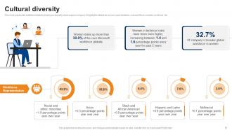 Manufacturing Company Profile Powerpoint Presentation Slides CP CD Captivating Aesthatic