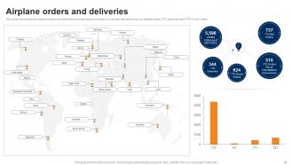 Manufacturing Company Profile Powerpoint Presentation Slides CP CD Adaptable Aesthatic