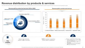 Manufacturing Company Profile Powerpoint Presentation Slides CP CD Ideas Engaging