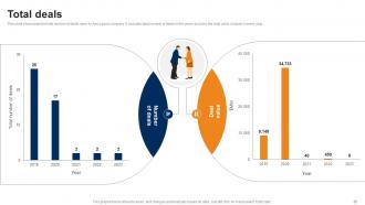 Manufacturing Company Profile Powerpoint Presentation Slides CP CD Compatible Engaging