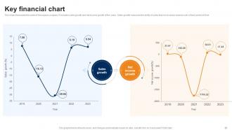 Manufacturing Company Profile Powerpoint Presentation Slides CP CD Researched Engaging