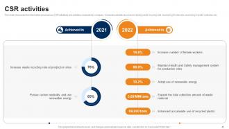 Manufacturing Company Profile Powerpoint Presentation Slides CP CD Analytical Engaging