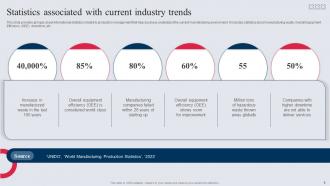 Manufacturing Control Mechanism Tactics Powerpoint Presentation Slides Captivating Slides