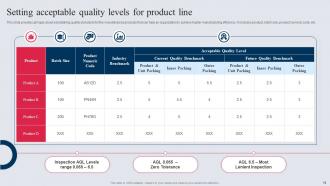 Manufacturing Control Mechanism Tactics Powerpoint Presentation Slides Ideas Idea