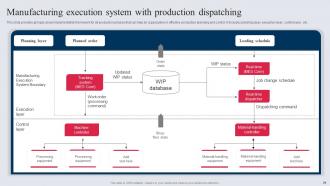 Manufacturing Control Mechanism Tactics Powerpoint Presentation Slides Researched Idea