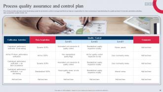 Manufacturing Control Mechanism Tactics Powerpoint Presentation Slides Professional Idea