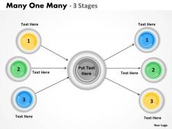 Many one many 3 stages 1